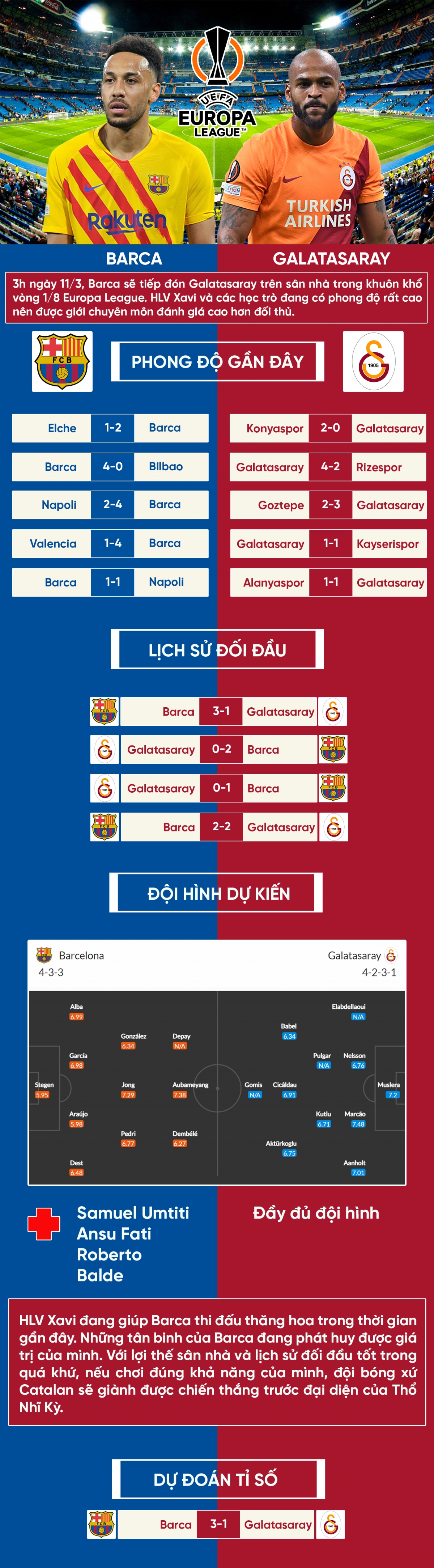 barca - galatasaray co hoi nao cho doi khach hinh anh 1