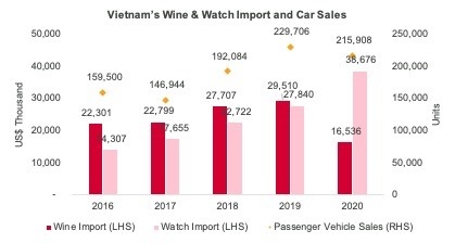 The Trends: Vietnam: The super rich are here