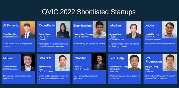 qualcomm vietnam innovation challenge 2022 offers big prize for startups picture 1