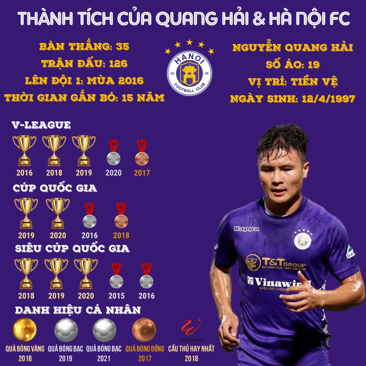 thong bao chia tay quang hai da chi ra tuong lai phat trien cua ha noi fc hinh anh 2