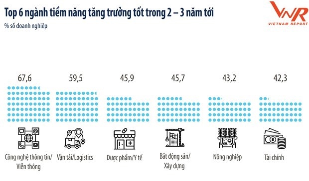 500 fastest-growing companies in vietnam announced picture 1