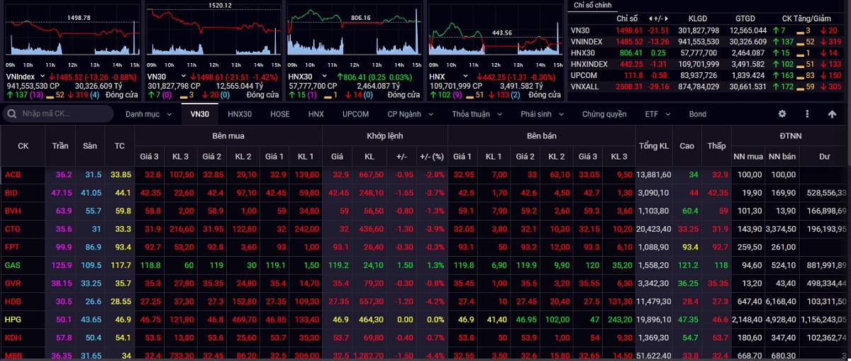 vn-index co the bien dong giang co va rung lac trong khoang 1.450-1.500 diem hinh anh 1