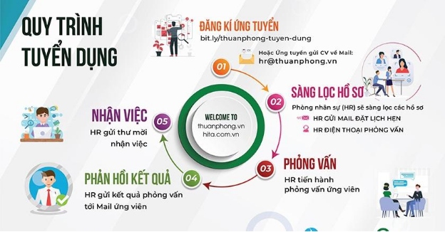 Chủ tịch HĐQT Pharma360 ông Phùng Công Sơn chia sẻ cách thu hút nhân tài