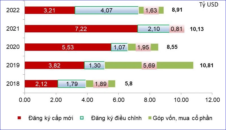 giai ngan von fdi quy 1 dat muc cao nhat trong 5 nam qua hinh anh 2