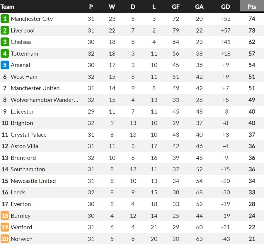 tottenham say chan trong cuoc dua top 4 ngoai hang anh hinh anh 10