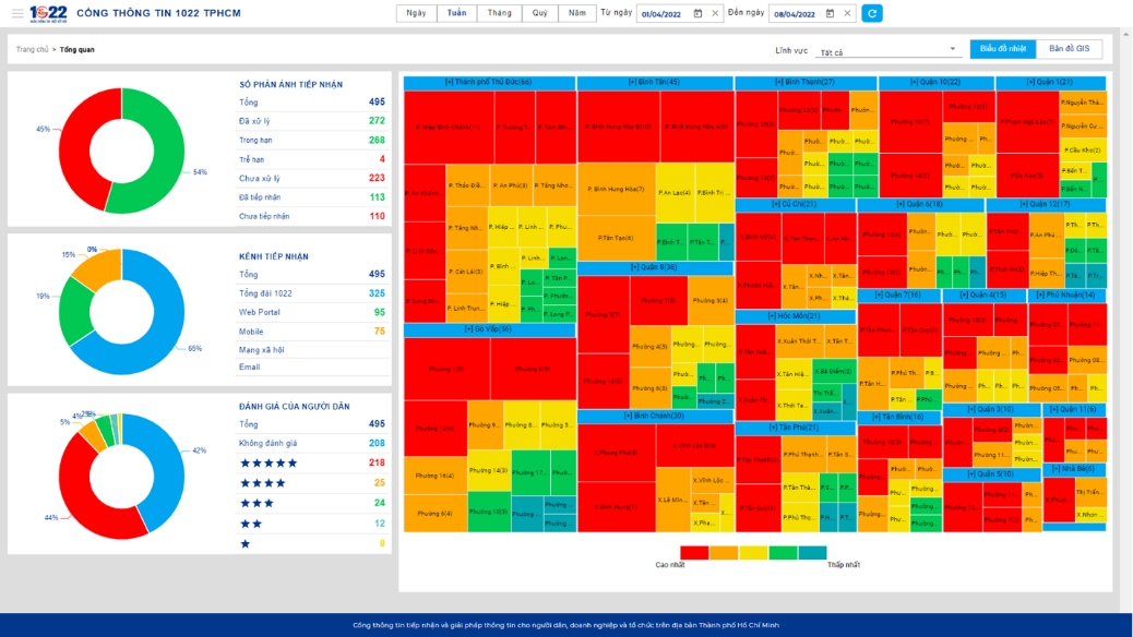 tp.hcm ra mat he thong giam sat viec xu ly phan anh cua nguoi dan, doanh nghiep hinh anh 2