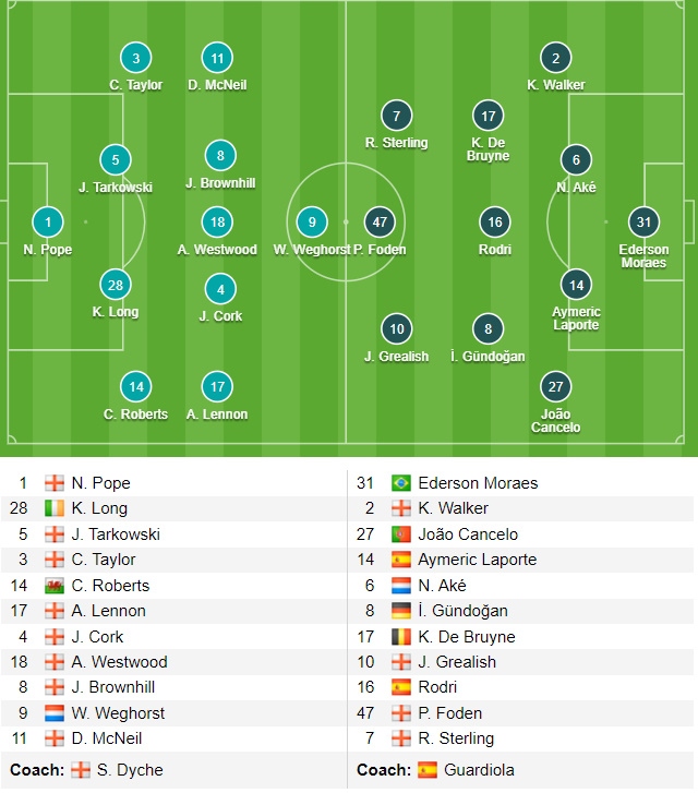 thang nhe burnley, man city tro lai ngoi dau ngoai hang anh hinh anh 4