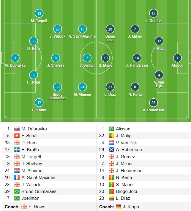 thang nhe newcastle, liverpool tam dan dau ngoai hang anh hinh anh 4