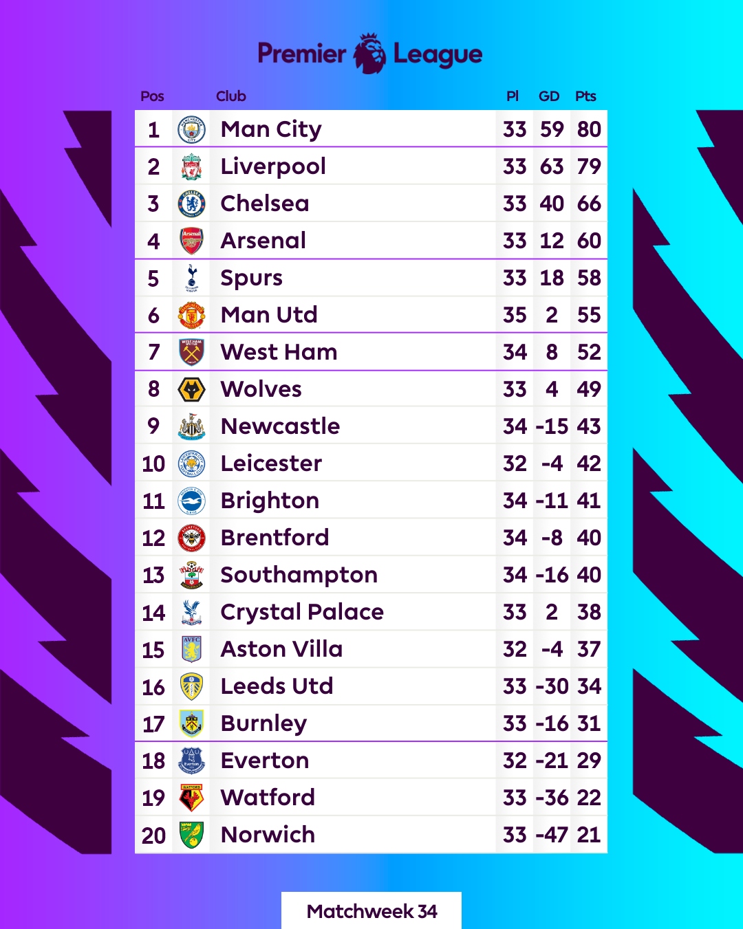 cap nhat bxh ngoai hang anh mu an phan tranh ve du europa league hinh anh 2