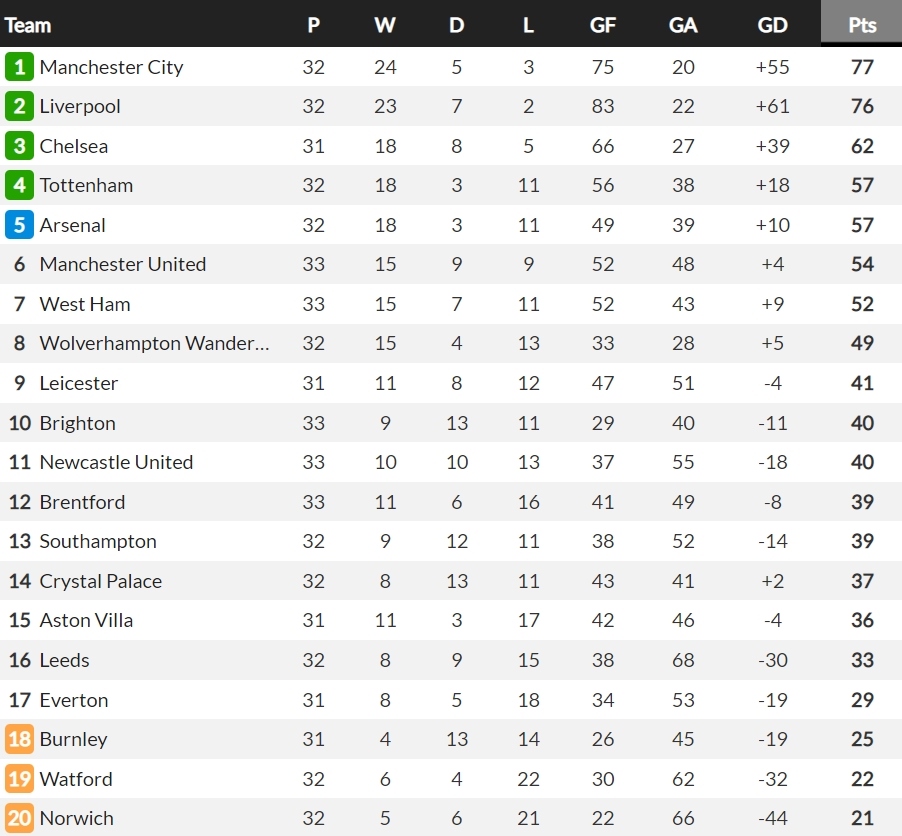 thang kich tinh chelsea, arsenal bat kip tottenham trong cuoc dua top 4 hinh anh 3