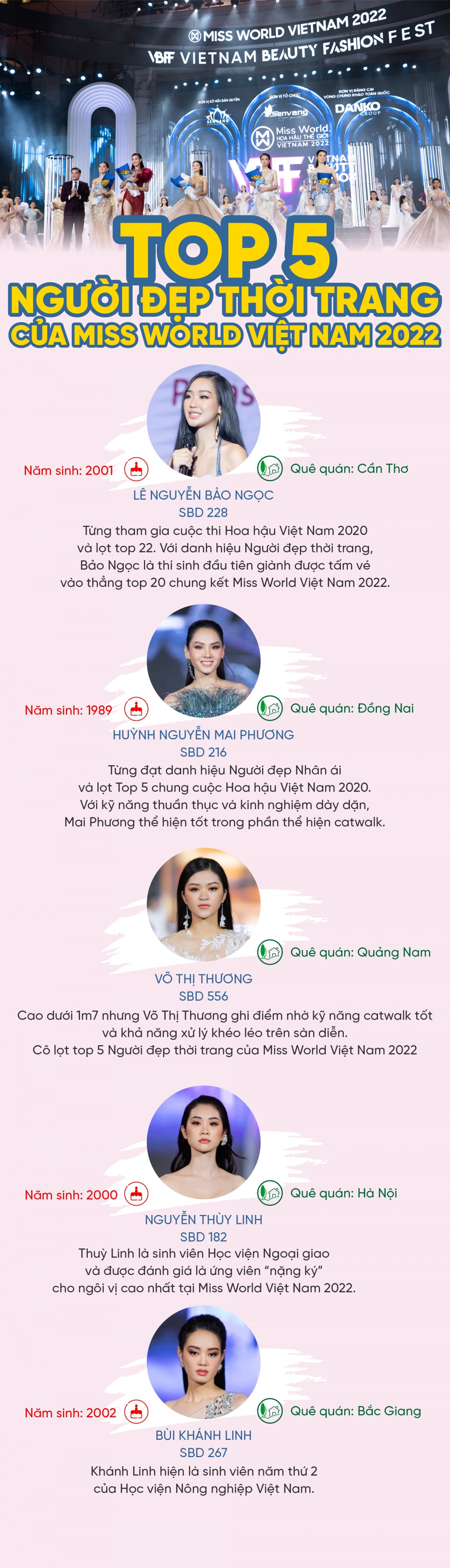 top 5 nguoi dep thoi trang cua miss world viet nam 2022 hinh anh 1