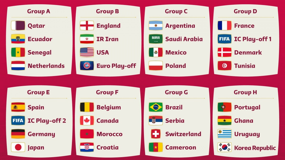 Lịch thi đấu VCK World Cup 2022: Anh và Bồ Đào Nha dễ thở, Nhật ...