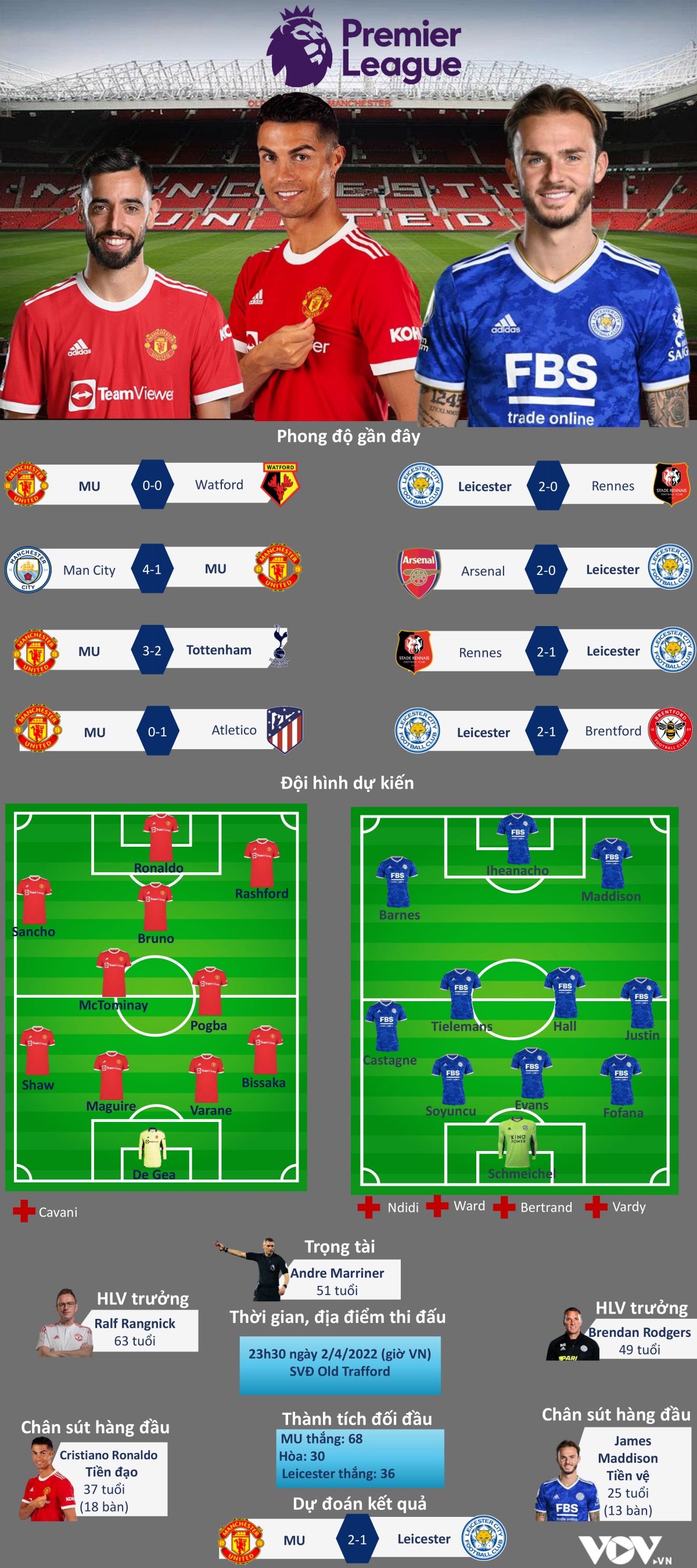 du doan ket qua, doi hinh xuat phat tran mu - leicester hinh anh 1