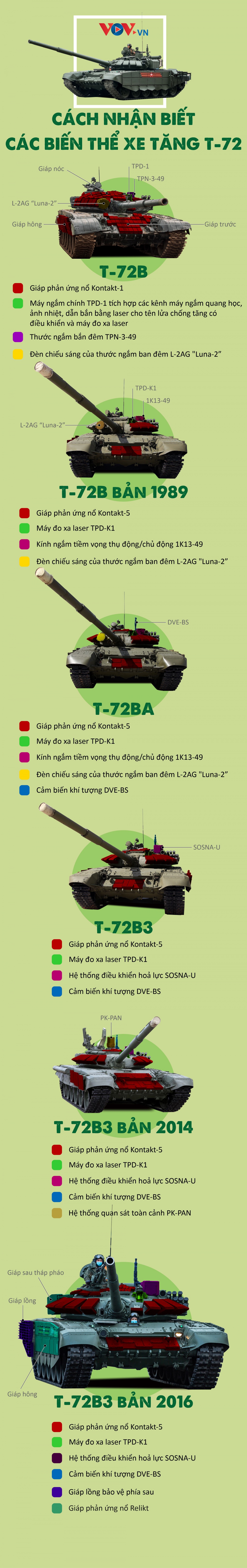Dac diem nhan biet mot so bien the xe tang t-72 hinh anh 1