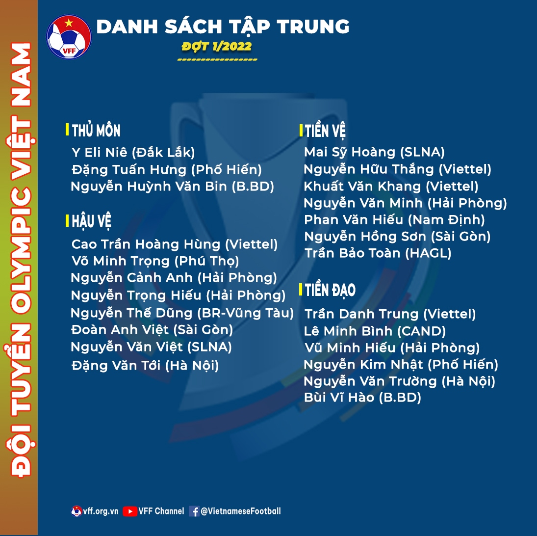 24 cau thu duoc trieu tap len doi u23 viet nam b hinh anh 2