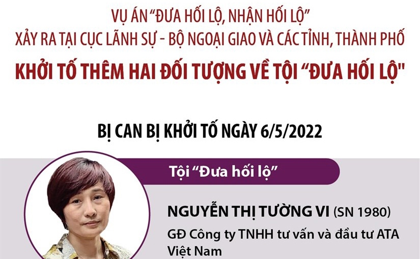 Các đối tượng liên quan vụ “Đưa hối lộ, nhận hối lộ” tại Cục Lãnh sự