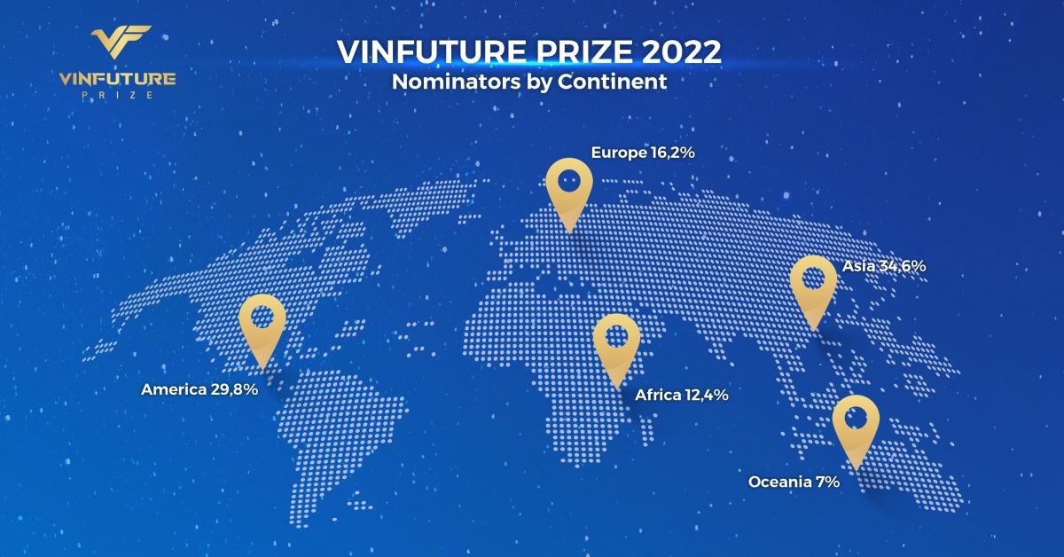 vinfuture prize 2022 officially announces commencement of the pre-screening round picture 1