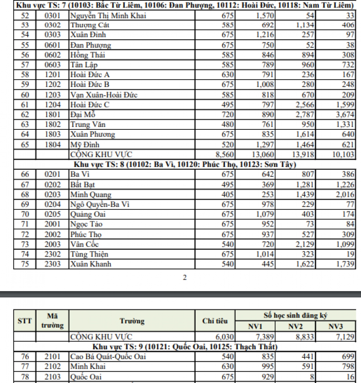 ha noi cong bo ty le choi vao lop 10 thpt nam 2022 hinh anh 4