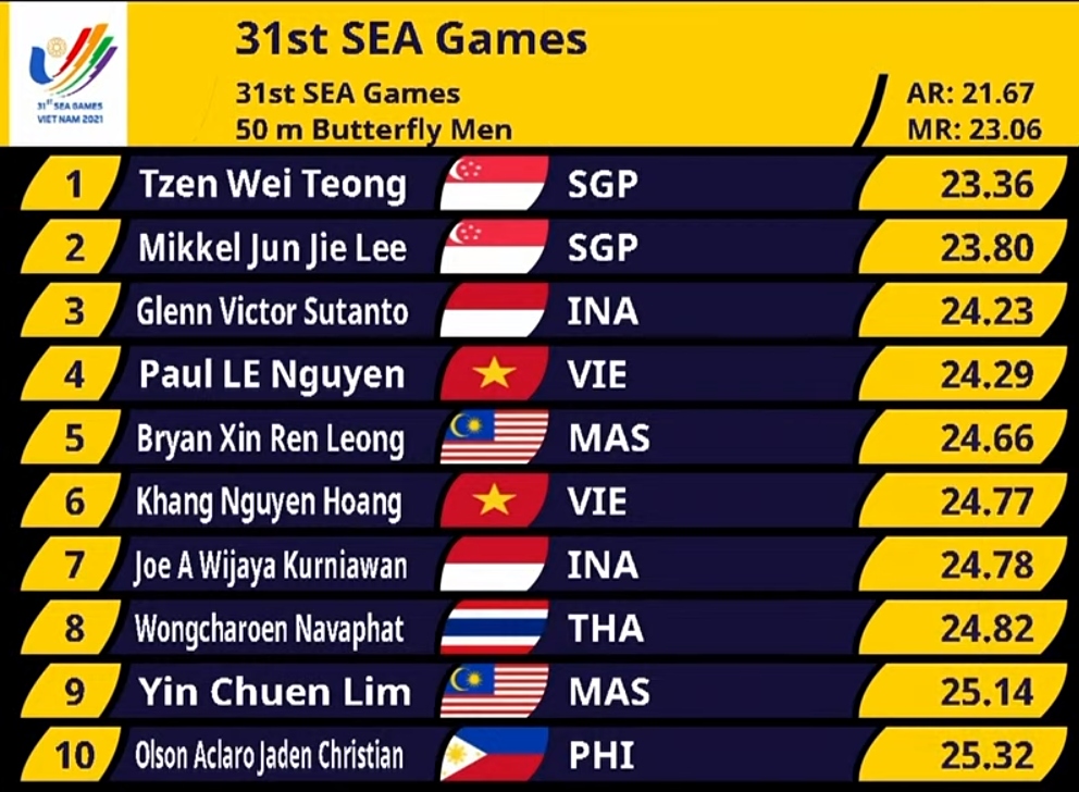 sea games 31 ngay 15 5 ngay boi thu hcv cua the thao viet nam hinh anh 28