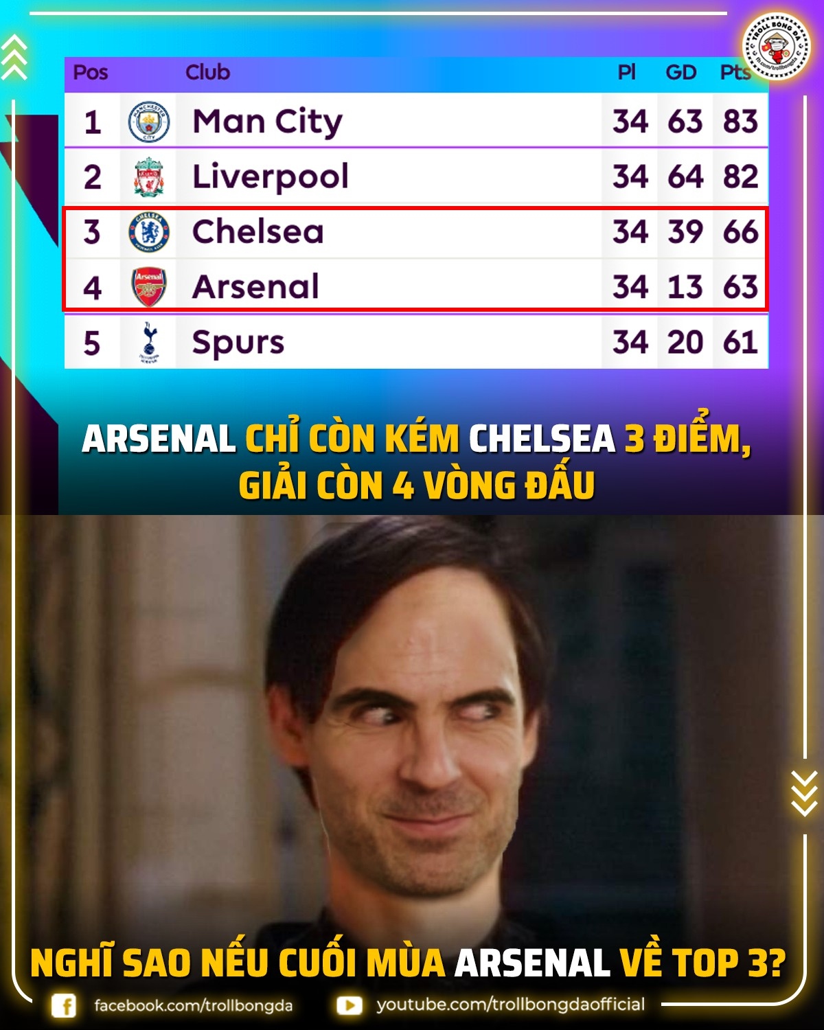 biem hoa 24h arsenal mo ve top 3, tuchel cuu lampard hinh anh 5