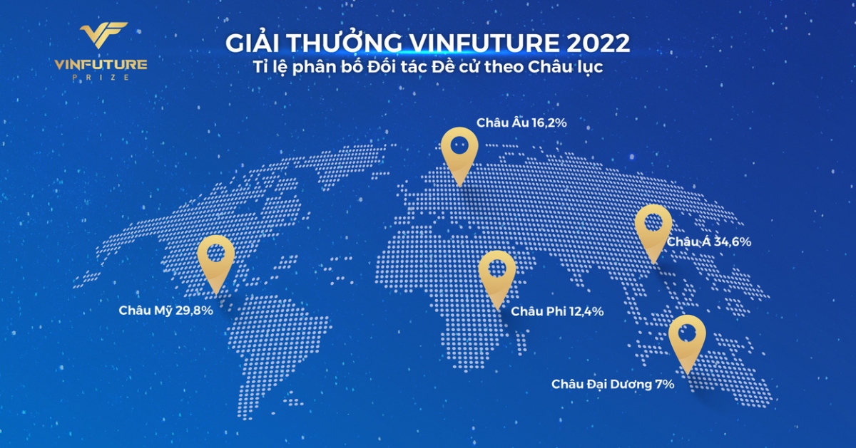 giai thuong vinfuture mua 2 chinh thuc buoc vao vong so khao hinh anh 2