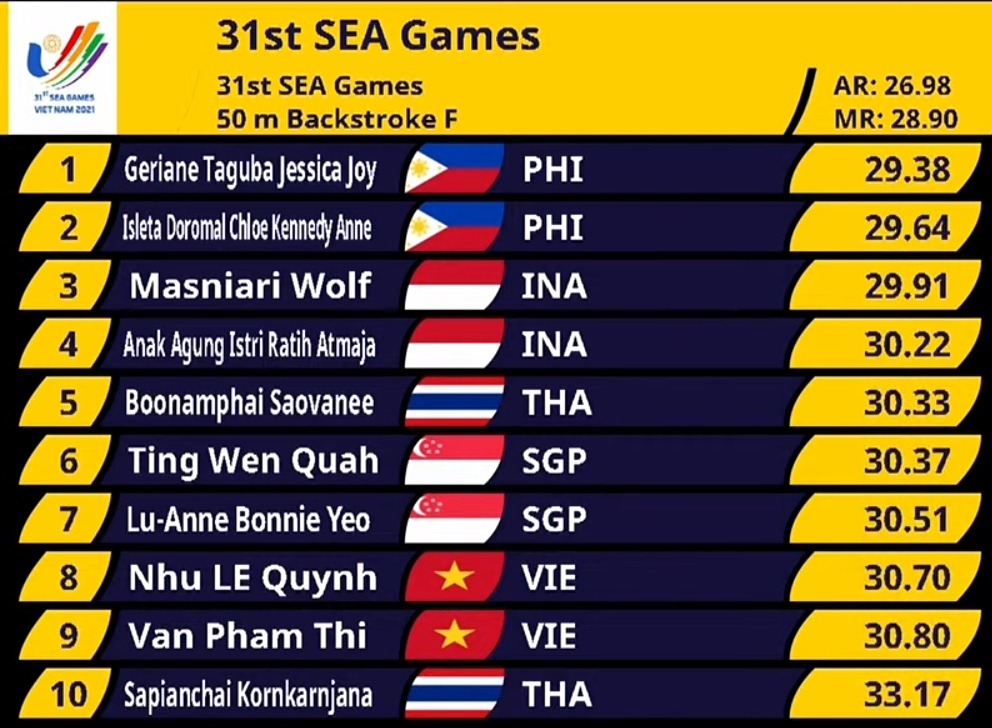 sea games 31 ngay 15 5 ngay boi thu hcv cua the thao viet nam hinh anh 26