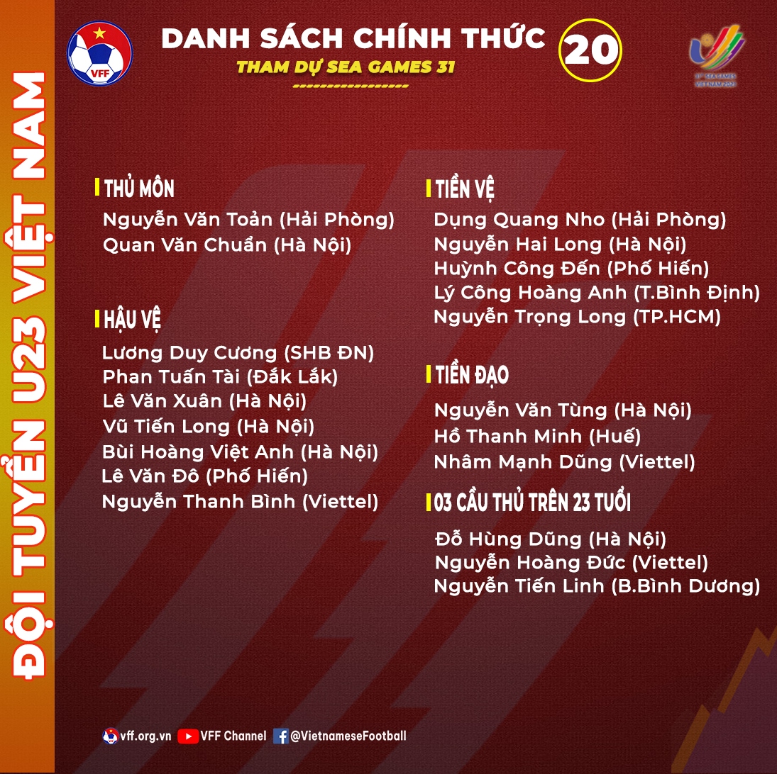 u23 viet nam chot danh sach chInh thUc du sea games 31 hinh anh 1