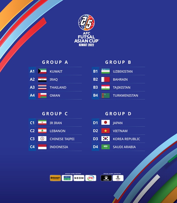 AFC Futsal Asian Cup, futsal, Vietnam futsal team, current runners