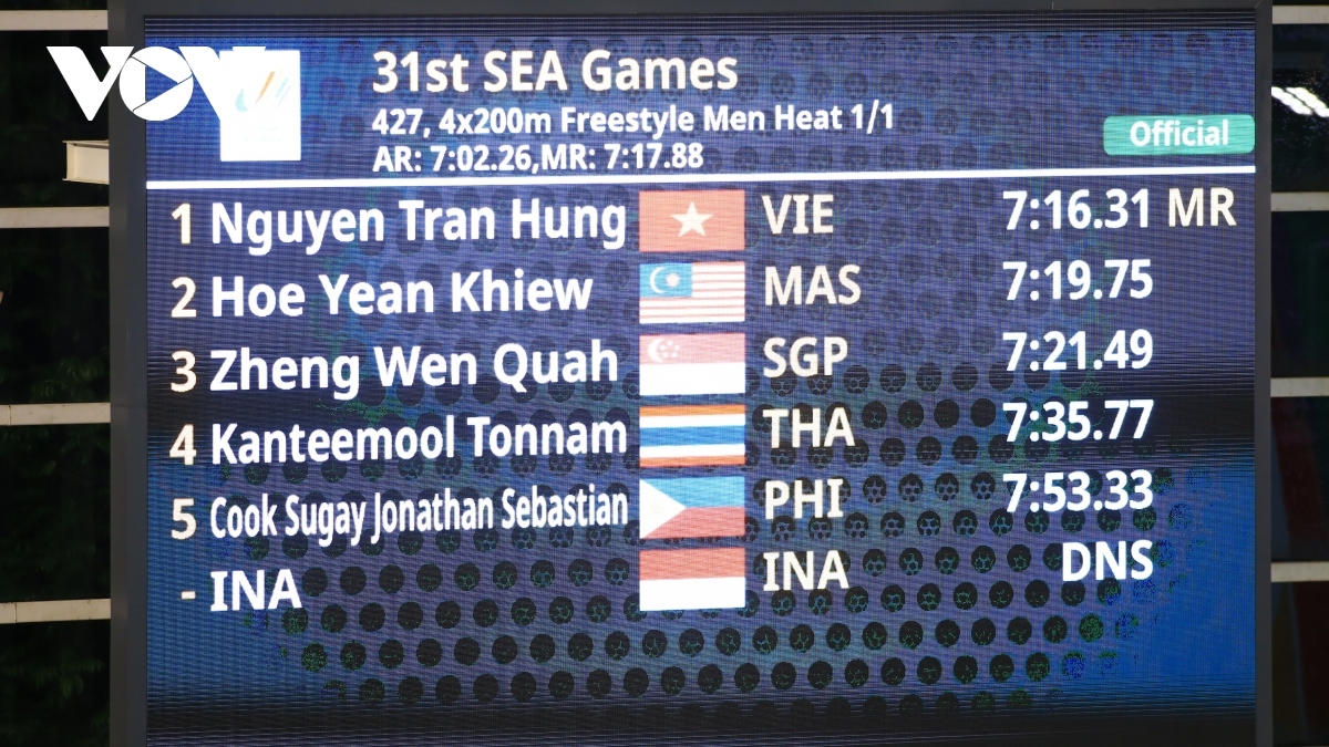 local swimmers set record in men s freestyle relay event at sea games 31 picture 9