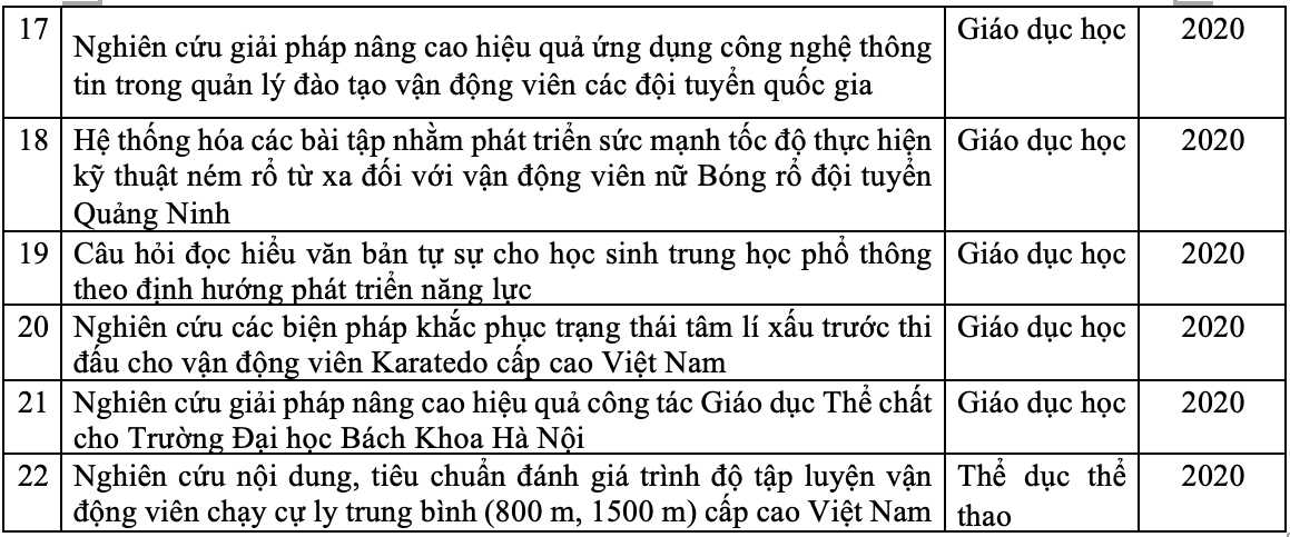 ngoai cau long, nhieu tien si con nghien cuu phat trien co vua, yoga, bong ro hinh anh 2