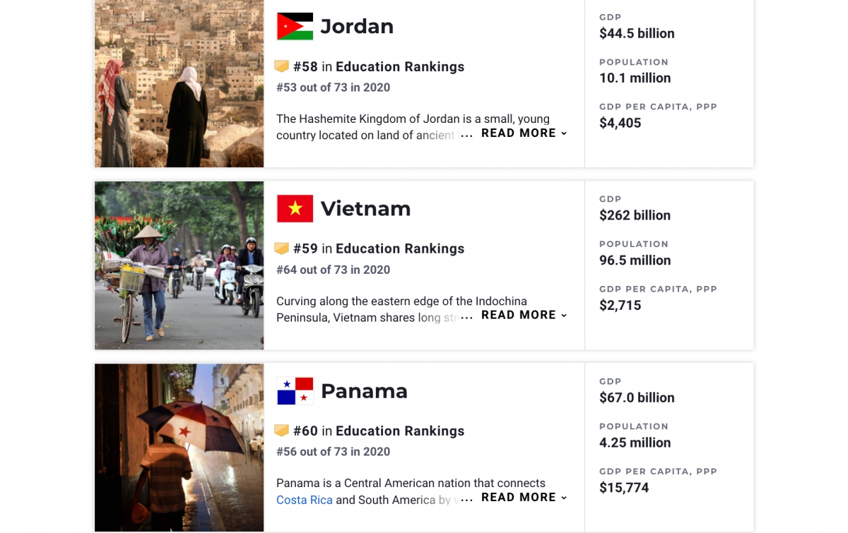 vietnam ranks 59th in global education rankings picture 1