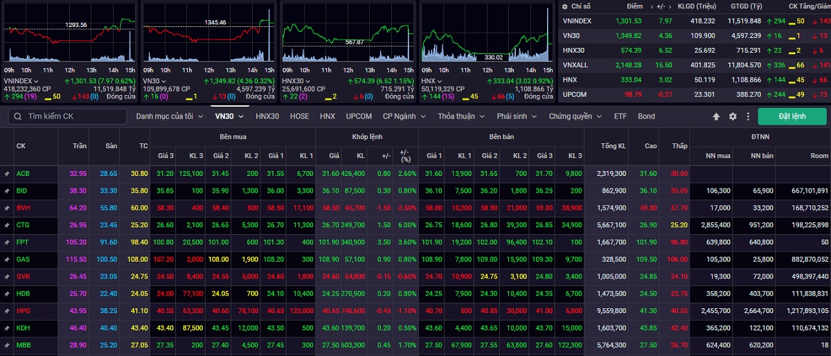 vn-index co the tiep tuc da hoi phuc va kiem dinh lai vung khang cu 1.315 1.328 diem hinh anh 1