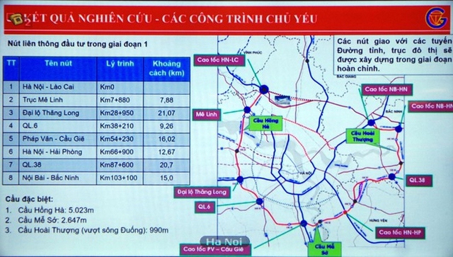 HĐND thành phố Hà Nội xem xét chủ trương bố trí, cân đối vốn dự án ...