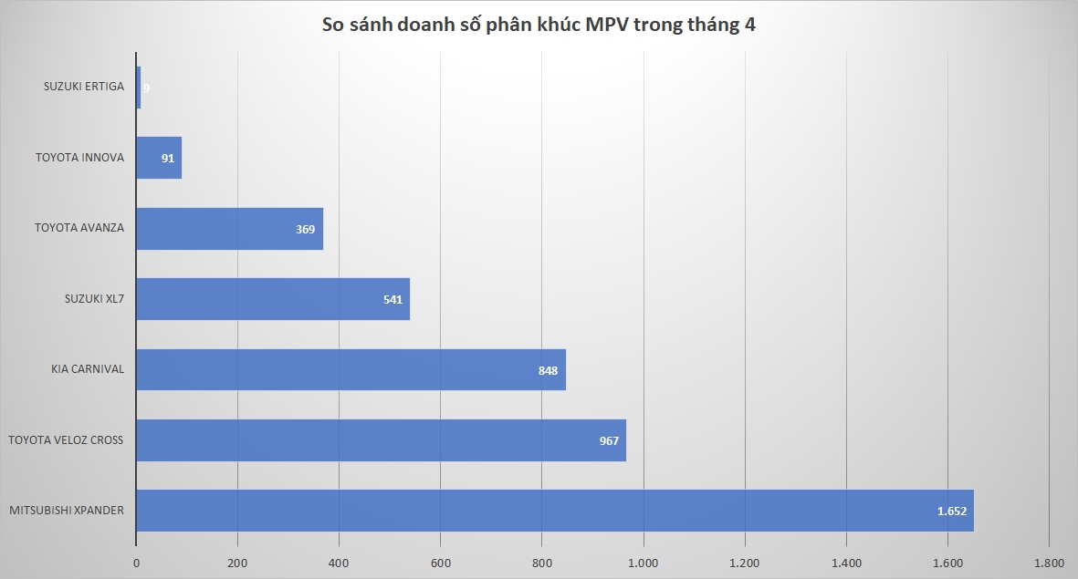  tan binh cua toyota tang manh doanh so trong phan khuc mpv hinh anh 1