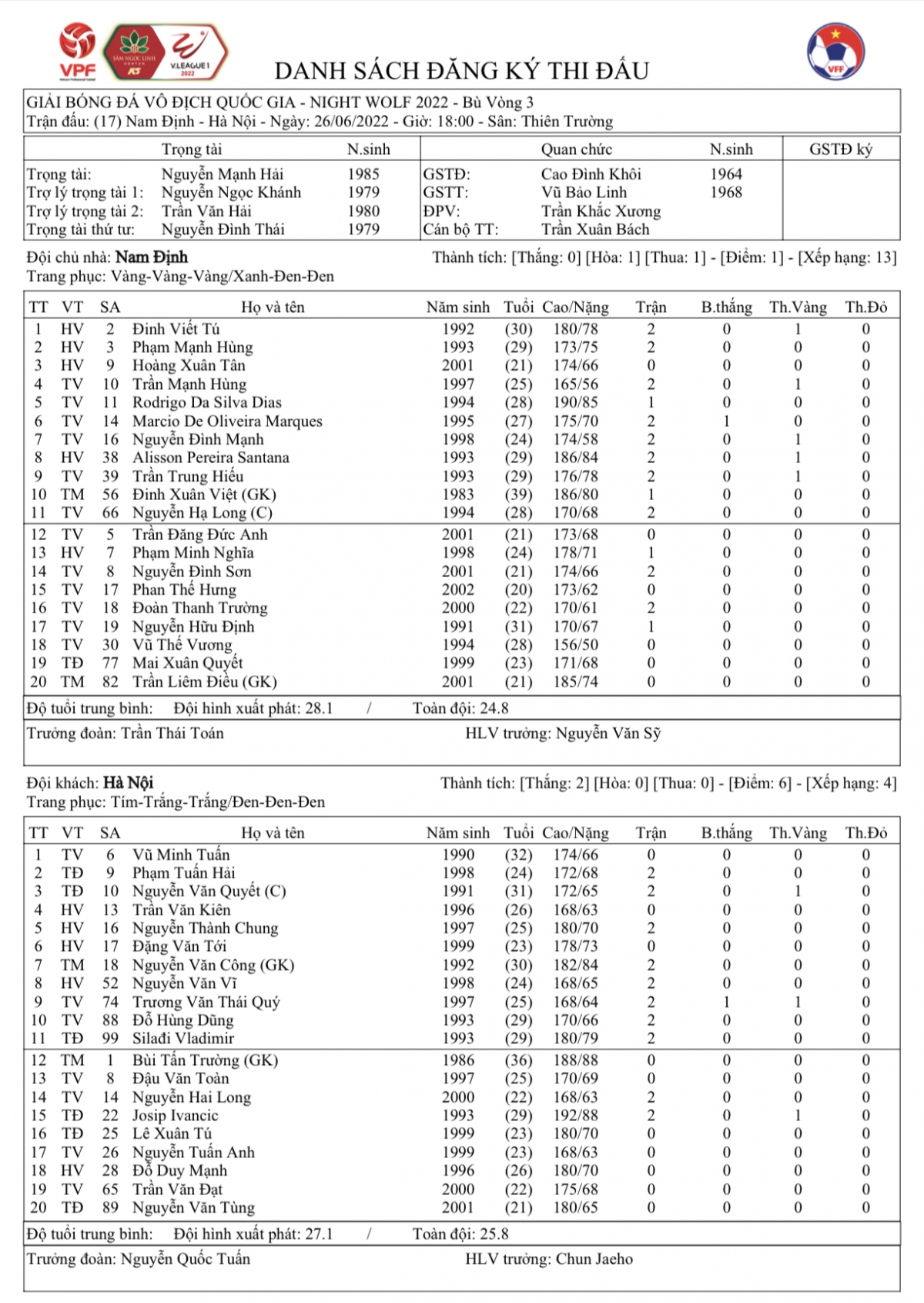 Danh roi chien thang truoc nam Dinh, ha noi fc vuon len vi tri thu 2 tren bxh hinh anh 2