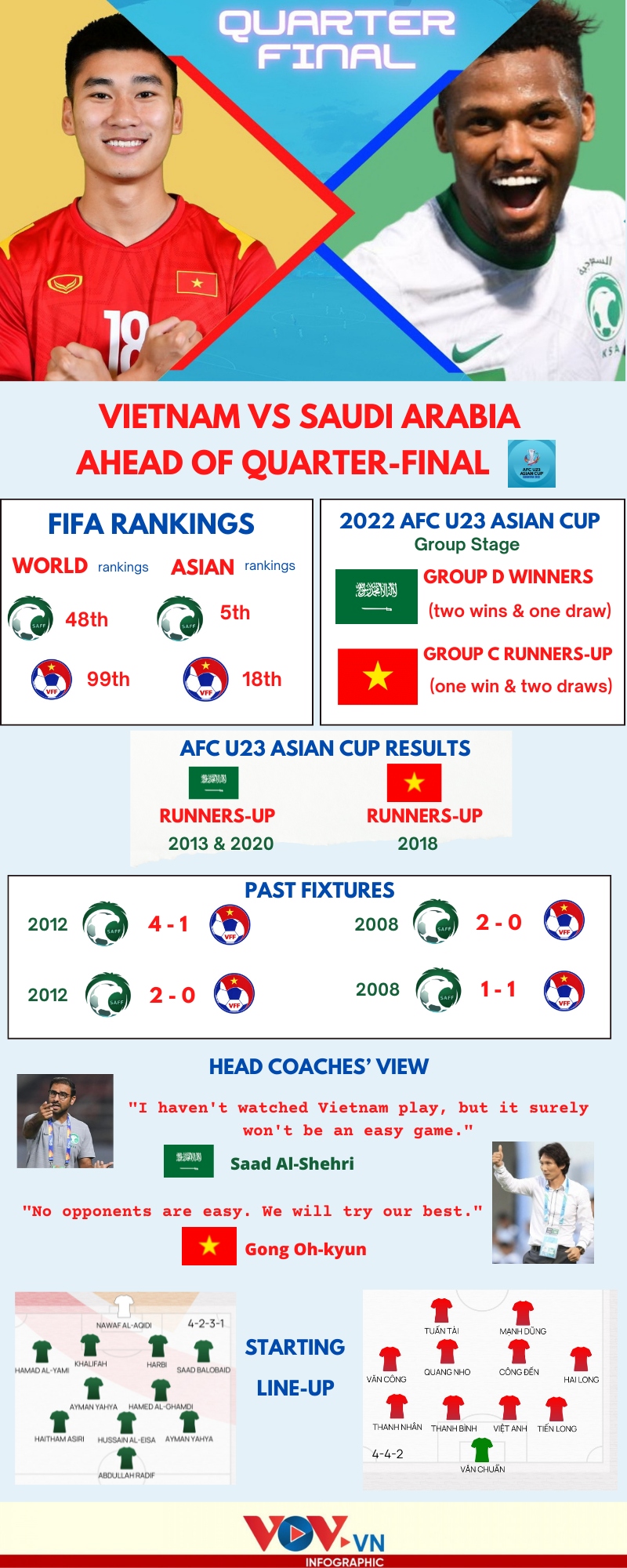 vietnam vs saudi arabia at afc u23 asian cup quarter-finals picture 1