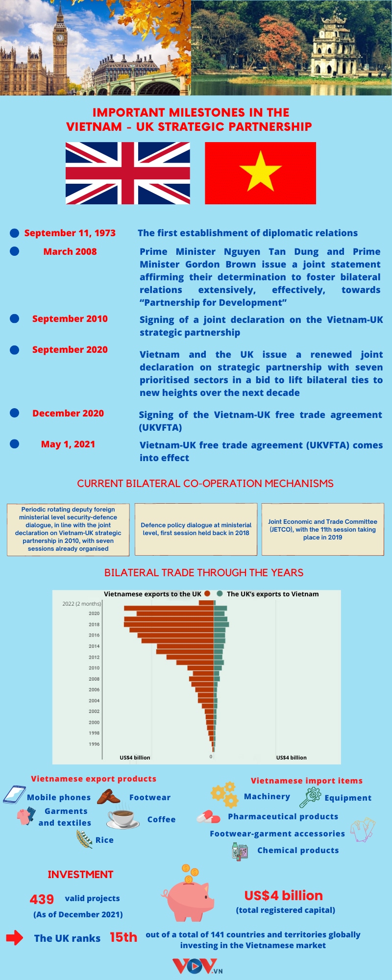 important milestones in vietnam-uk strategic partnership picture 1