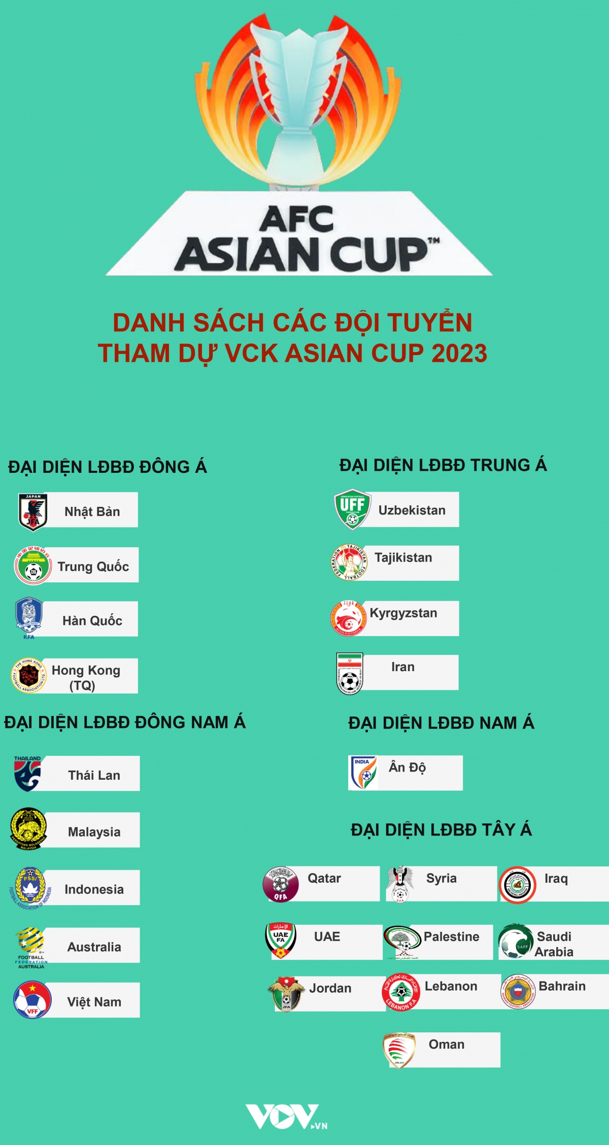 Dt viet nam tiep tuc phai cho de biet doi thu o vck asian cup 2023 hinh anh 2