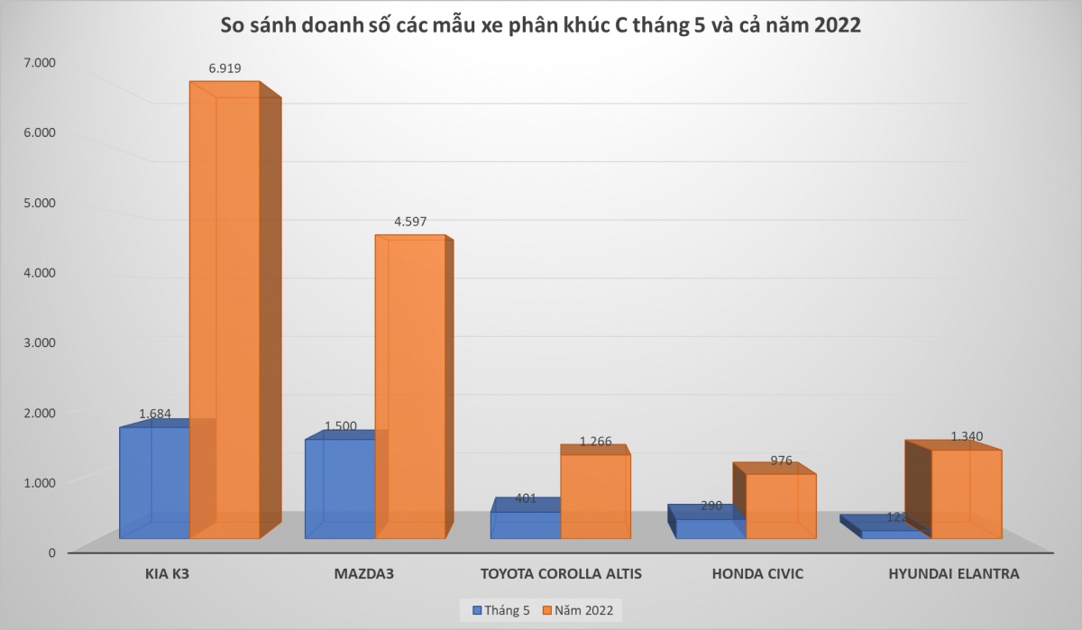 hyundai elantra nguoc dong giam doanh so cho the he moi ve viet nam hinh anh 2