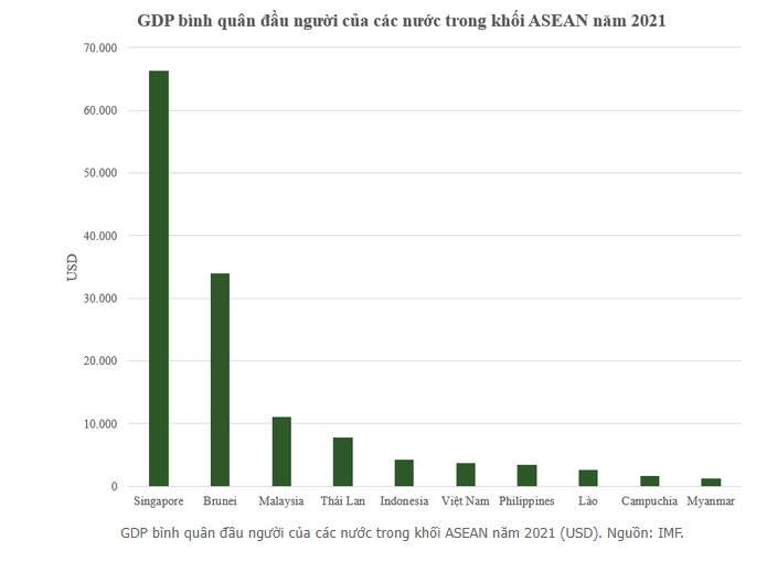 vietnam becomes fifth largest economy in southeast asia imf picture 1