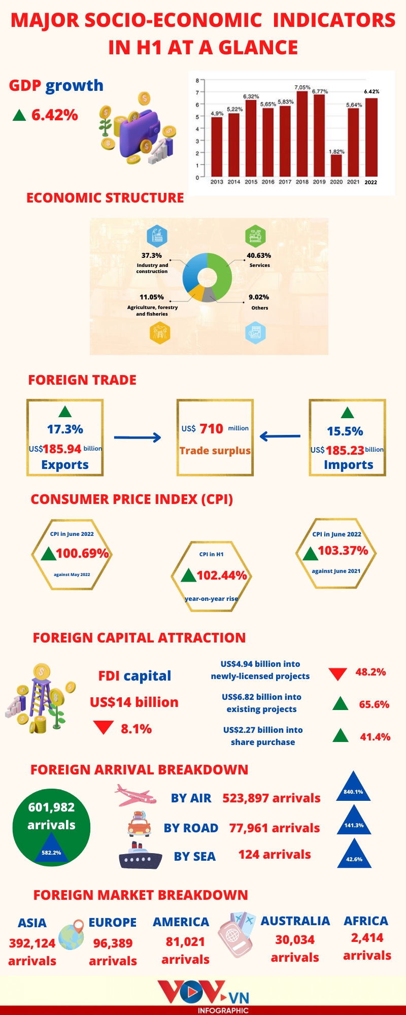 major socio-economic indicators in h1 at a glance picture 1