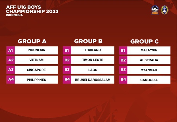 vietnam to play thailand at aff u19 youth championship picture 2