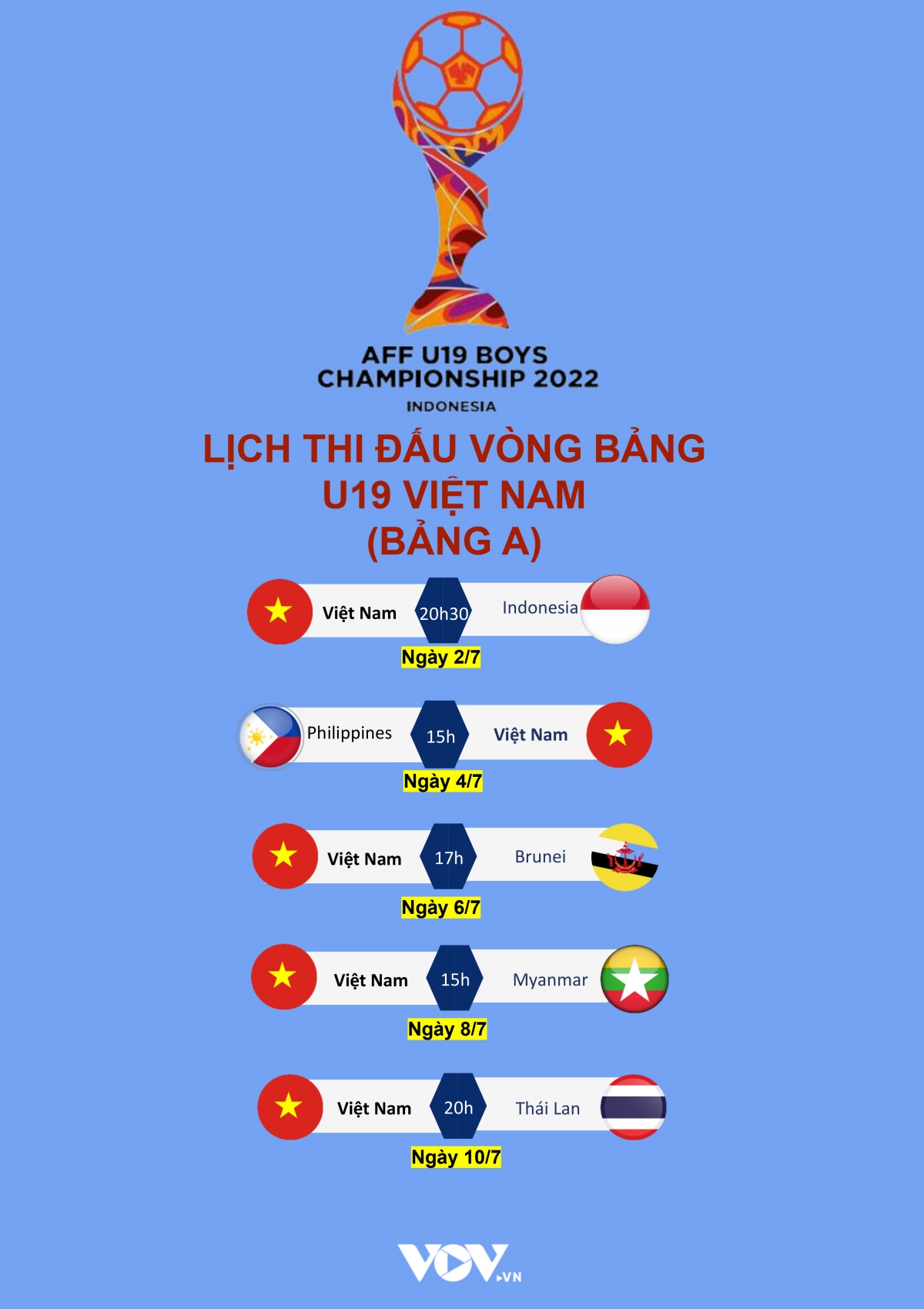 lich thi dau u19 Dong nam A 2022 u19 viet nam dai chien indonesia ngay mo man hinh anh 1