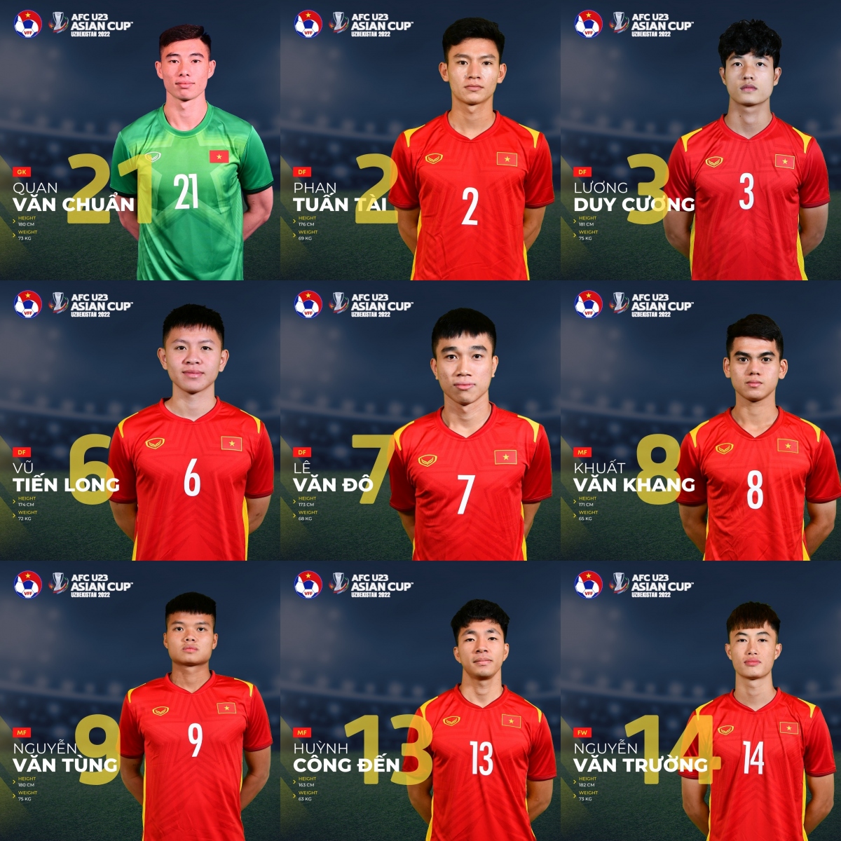 Điểm danh những cầu thủ U23 Việt Nam vẫn đủ tuổi tham dự U23 châu ...