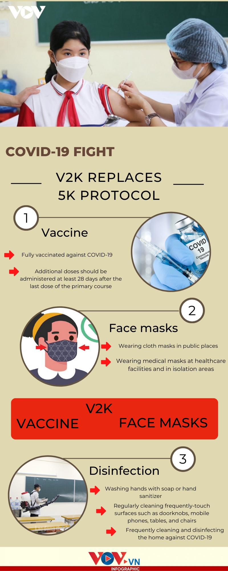 v2k mandate to replace 5k protocol in national covid-19 fight picture 1