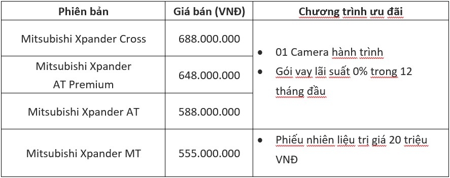 mitsubishi xpander 2022 - nang cap 20 diem moi, gia tu 555 trieu dong hinh anh 11