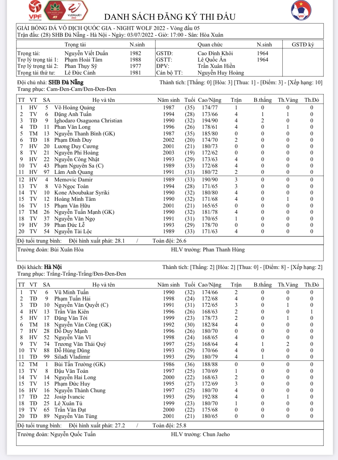 that thu 1-2 tren san Da nang, ha noi fc tut lai trong cuoc dua vo dich v-league hinh anh 3