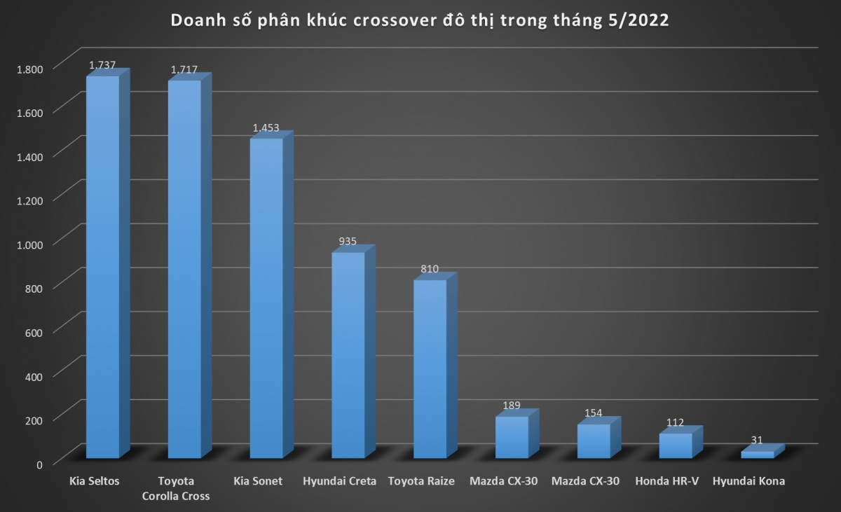 khach mua honda hr-v co the phai doi toi thang 9 hinh anh 2