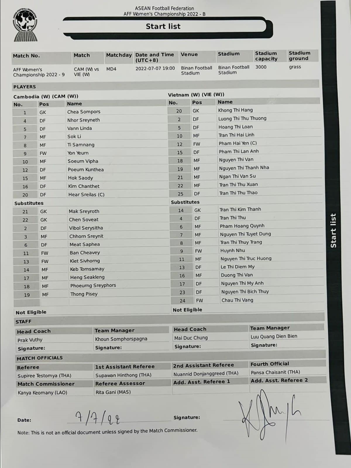 thanh nhã ghi bàn, Đt nữ việt nam thắng 3-0 Đt nữ campuchia hình ảnh 2 thanh nha ghi ban, Dt nu viet nam thang 3-0 Dt nu campuchia hinh anh 2