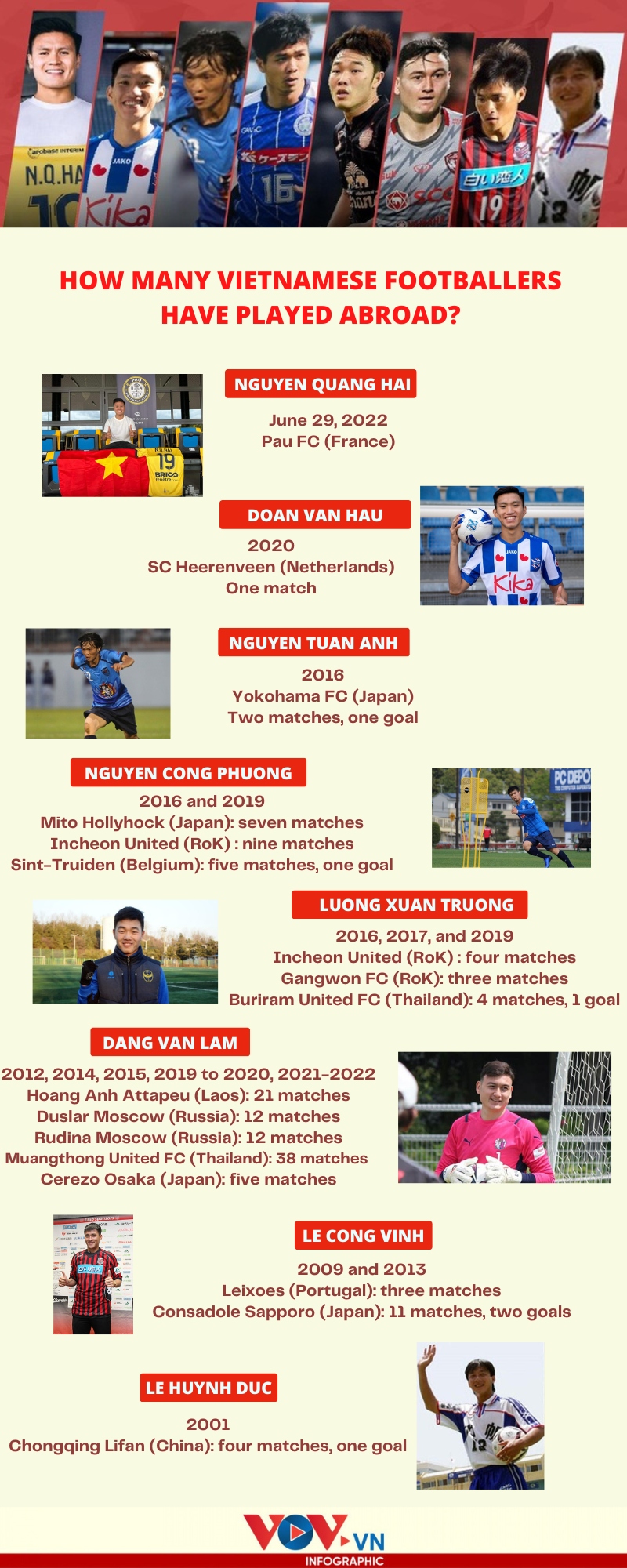 how many vietnamese footballers have played abroad picture 1